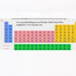 Periodic Table Elements Pens
